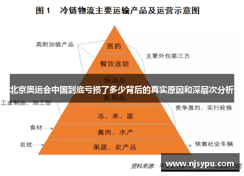 北京奥运会中国到底亏损了多少背后的真实原因和深层次分析