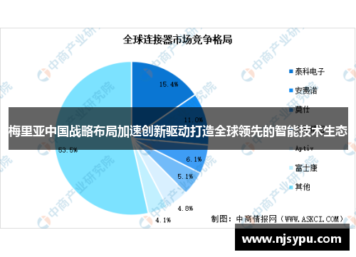 梅里亚中国战略布局加速创新驱动打造全球领先的智能技术生态