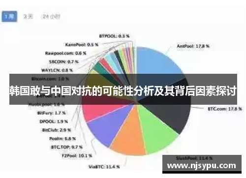 韩国敢与中国对抗的可能性分析及其背后因素探讨